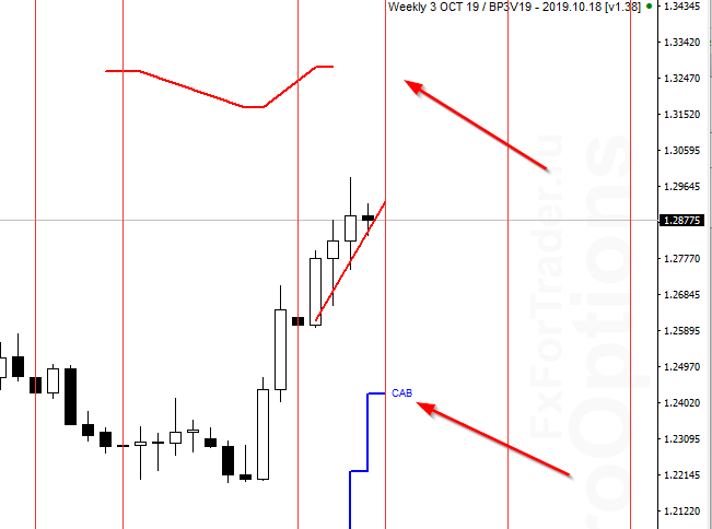 GBP/USD